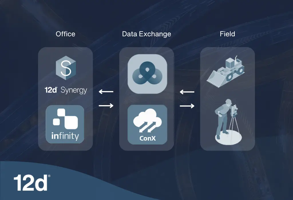 Advancing Digitalisation in the Geospatial Industry