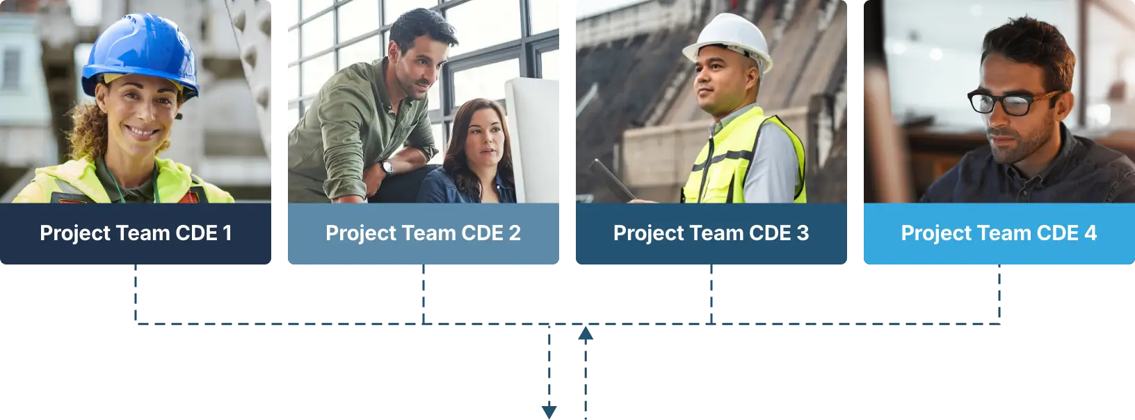 CDE-Project-Teams-Desktop-Tablet-01 CDE Connect project teams