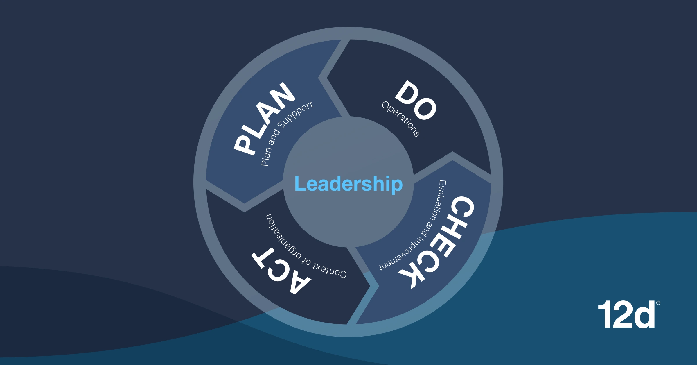 Leadership for ISO 9001 - 12d