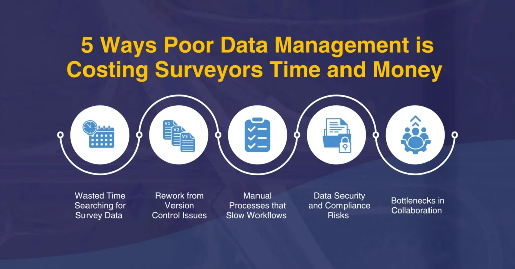 Surveyor pain points caused by poor data management